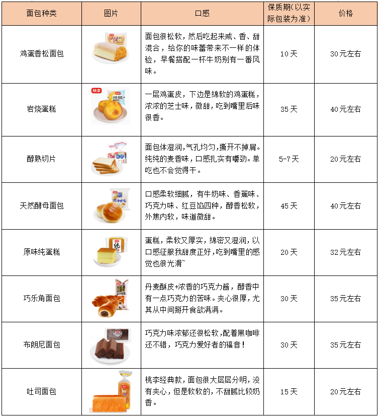 面包批发配送